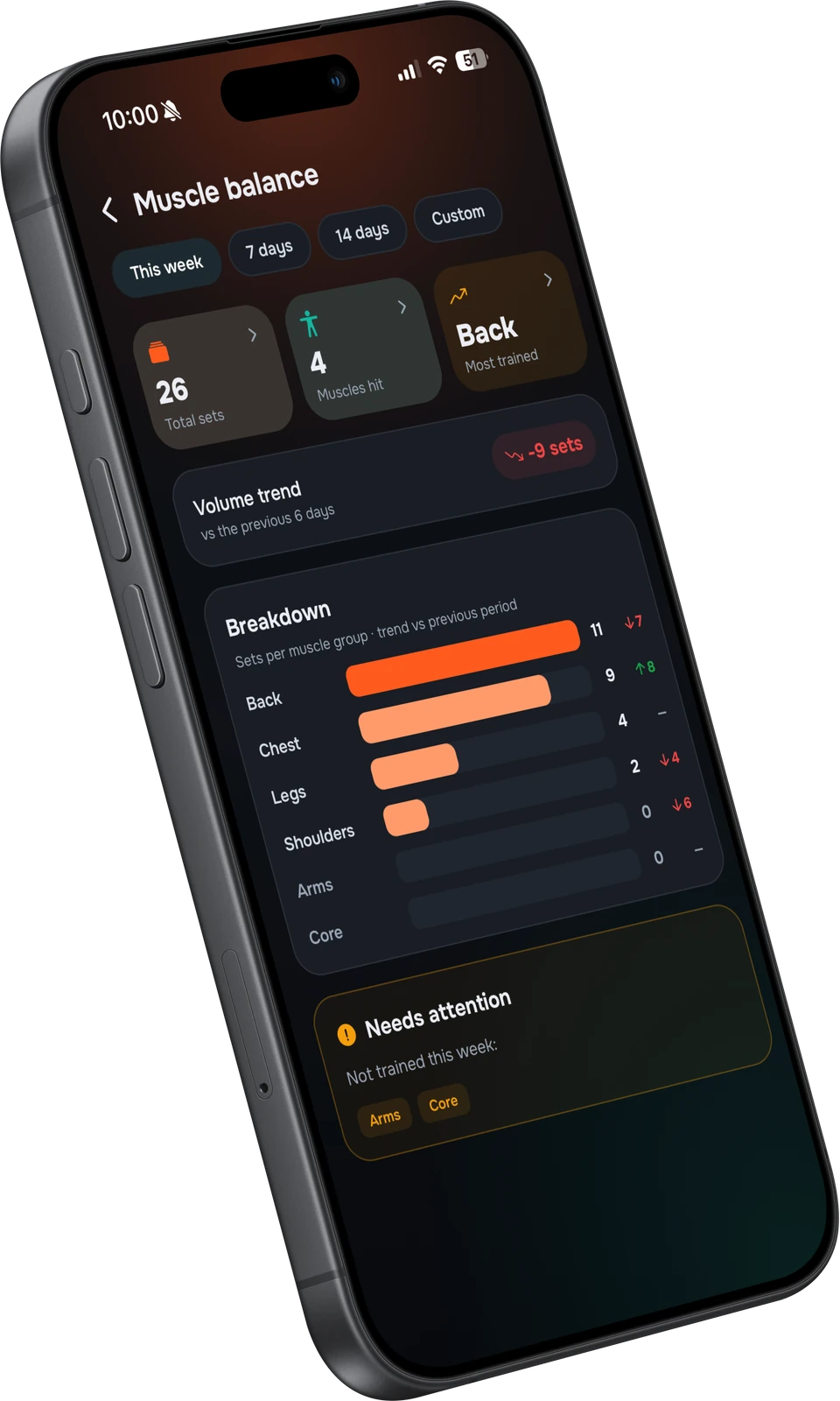 Strakk app: Points & streaks